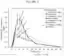 Fig. 03 - Compositions and methods for treating schizophrenia