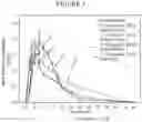 Fig. 04 - Compositions and methods for treating schizophrenia
