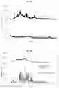 Fig. 16 - PHARMACEUTICAL COMBINATION COMPOSITION COMPRISING COMPLEX FORMULATIONS OF IVACAFTOR AND LUMACAFTOR AND THEIR SALTS AND DERIVATIVES, PROCESS FOR THEIR PREPARATION THEREOF AND PHARMACEUTICAL COMPOSITIONS CONTAINING THEM