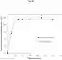 Fig. 20 - PHARMACEUTICAL COMBINATION COMPOSITION COMPRISING COMPLEX FORMULATIONS OF IVACAFTOR AND LUMACAFTOR AND THEIR SALTS AND DERIVATIVES, PROCESS FOR THEIR PREPARATION THEREOF AND PHARMACEUTICAL COMPOSITIONS CONTAINING THEM