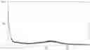 Fig. 01 - Amorphous solid dispersion of an orally available gonadotropin-releasing hormone receptor antagonist