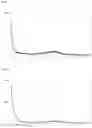 Fig. 02 - Amorphous solid dispersion of an orally available gonadotropin-releasing hormone receptor antagonist
