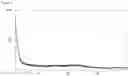 Fig. 03 - Amorphous solid dispersion of an orally available gonadotropin-releasing hormone receptor antagonist