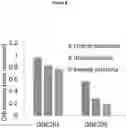 Fig. 07 - Imipridones for gliomas