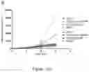 Fig. 34 - Method of treating a methionine-dependent cancer