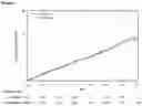 Fig. 02 - CARDIO- AND RENOSAFE ANTIDIABETIC THERAPY