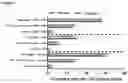 Fig. 10 - CARDIO- AND RENOSAFE ANTIDIABETIC THERAPY