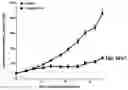 Fig. 01 - Compositions comprising bisfluoroalkyl-1,4-benzodiazepinone compounds for treating Adenoid Cystic Carcinoma