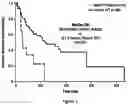 Fig. 02 - Compositions comprising bisfluoroalkyl-1,4-benzodiazepinone compounds for treating Adenoid Cystic Carcinoma
