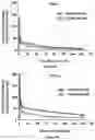 Fig. 03 - Compositions comprising bisfluoroalkyl-1,4-benzodiazepinone compounds for treating Adenoid Cystic Carcinoma
