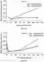 Fig. 04 - Compositions comprising bisfluoroalkyl-1,4-benzodiazepinone compounds for treating Adenoid Cystic Carcinoma