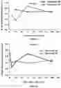 Fig. 05 - Compositions comprising bisfluoroalkyl-1,4-benzodiazepinone compounds for treating Adenoid Cystic Carcinoma