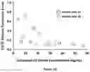 Fig. 06 - Compositions comprising bisfluoroalkyl-1,4-benzodiazepinone compounds for treating Adenoid Cystic Carcinoma