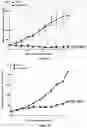 Fig. 07 - Compositions comprising bisfluoroalkyl-1,4-benzodiazepinone compounds for treating Adenoid Cystic Carcinoma
