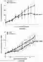 Fig. 08 - Compositions comprising bisfluoroalkyl-1,4-benzodiazepinone compounds for treating Adenoid Cystic Carcinoma