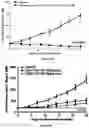Fig. 11 - Compositions comprising bisfluoroalkyl-1,4-benzodiazepinone compounds for treating Adenoid Cystic Carcinoma