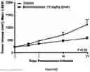 Fig. 12 - Compositions comprising bisfluoroalkyl-1,4-benzodiazepinone compounds for treating Adenoid Cystic Carcinoma