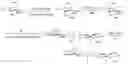 Fig. 01 - Immunodulating small molecules