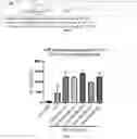 Fig. 04 - Immunodulating small molecules
