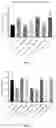 Fig. 05 - Immunodulating small molecules