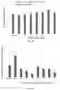 Fig. 11 - Immunodulating small molecules