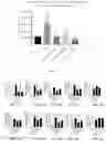 Fig. 14 - Immunodulating small molecules