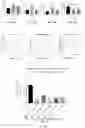 Fig. 17 - Immunodulating small molecules