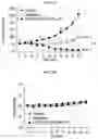 Fig. 12 - ORAL ANTICANCER PRODRUGS, THEIR PREPARATION METHODS AND APPLICATIONS