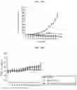 Fig. 15 - ORAL ANTICANCER PRODRUGS, THEIR PREPARATION METHODS AND APPLICATIONS