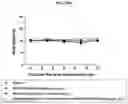 Fig. 19 - ORAL ANTICANCER PRODRUGS, THEIR PREPARATION METHODS AND APPLICATIONS