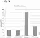 Fig. 04 - SYNERGISM OF GOS AND POLYFRUCTOSE