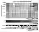 Fig. 01 - Compositions and methods targeting complement component 3 for inhibiting tumor growth