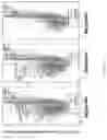 Fig. 07 - Compositions and methods targeting complement component 3 for inhibiting tumor growth