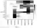 Fig. 18 - Compositions and methods targeting complement component 3 for inhibiting tumor growth