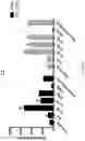 Fig. 56 - Compositions and methods targeting complement component 3 for inhibiting tumor growth