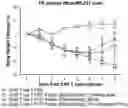 Fig. 01 - Compositions and methods for CAR T cell therapy