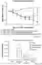 Fig. 02 - Compositions and methods for CAR T cell therapy