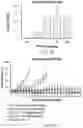 Fig. 05 - Compositions and methods for CAR T cell therapy