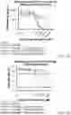 Fig. 07 - Compositions and methods for CAR T cell therapy