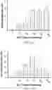 Fig. 10 - Compositions and methods for CAR T cell therapy