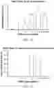 Fig. 13 - Compositions and methods for CAR T cell therapy