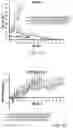 Fig. 14 - Compositions and methods for CAR T cell therapy