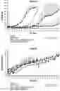 Fig. 15 - Compositions and methods for CAR T cell therapy