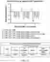 Fig. 18 - Compositions and methods for CAR T cell therapy