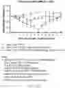 Fig. 19 - Compositions and methods for CAR T cell therapy