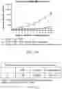 Fig. 20 - Compositions and methods for CAR T cell therapy