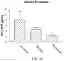 Fig. 23 - Compositions and methods for CAR T cell therapy