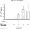 Fig. 24 - Compositions and methods for CAR T cell therapy
