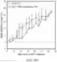 Fig. 25 - Compositions and methods for CAR T cell therapy