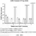 Fig. 26 - Compositions and methods for CAR T cell therapy